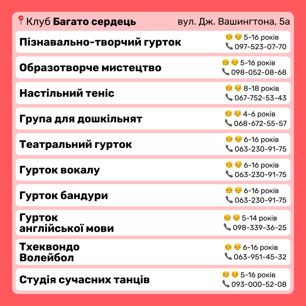 Стартував набір дітей на безкоштовні гуртки в Дитячі клуби Львова – телефони для запису фото 1