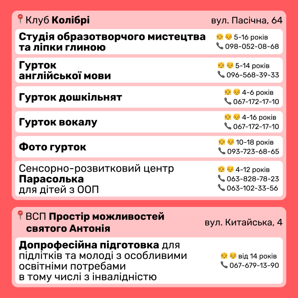 Стартував набір дітей на безкоштовні гуртки в Дитячі клуби Львова – телефони для запису фото 2 1