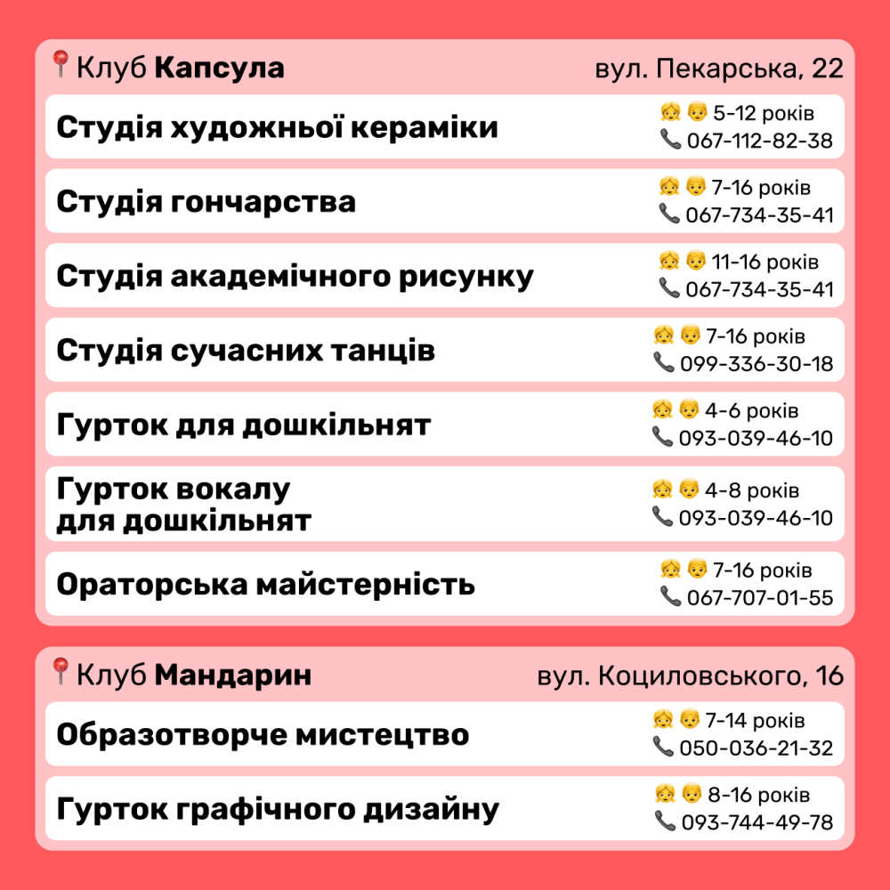 Стартував набір дітей на безкоштовні гуртки в Дитячі клуби Львова – телефони для запису фото 3 2