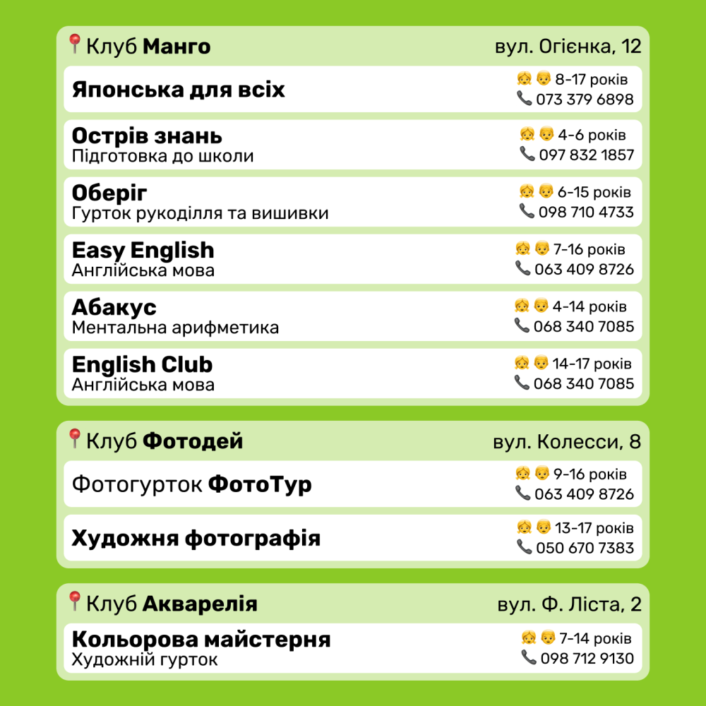 Стартував набір дітей на безкоштовні гуртки в Дитячі клуби Львова – телефони для запису фото 6 5
