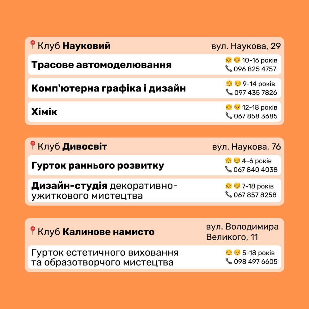 Стартував набір дітей на безкоштовні гуртки в Дитячі клуби Львова – телефони для запису фото 8 7