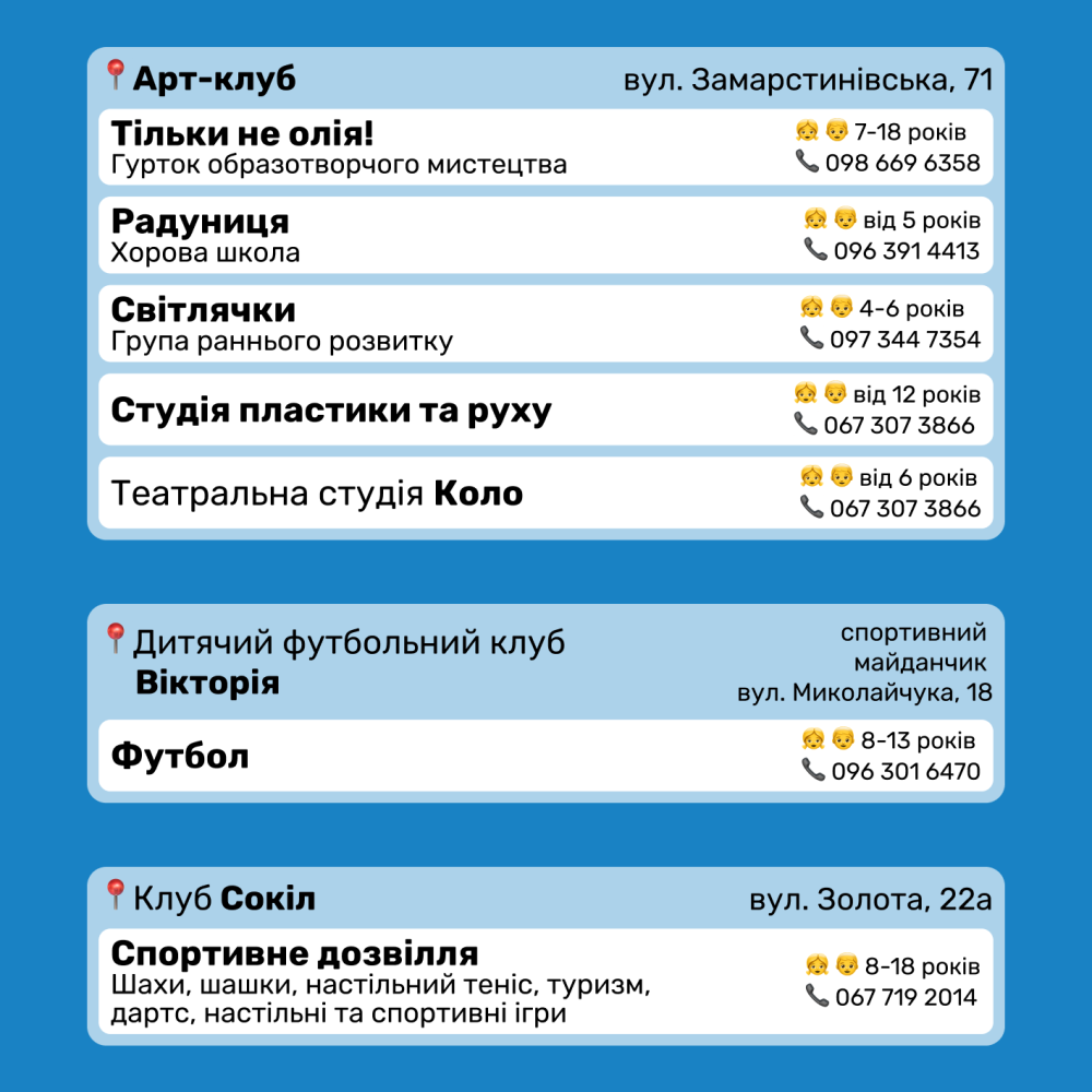 Стартував набір дітей на безкоштовні гуртки в Дитячі клуби Львова – телефони для запису фото 10 9