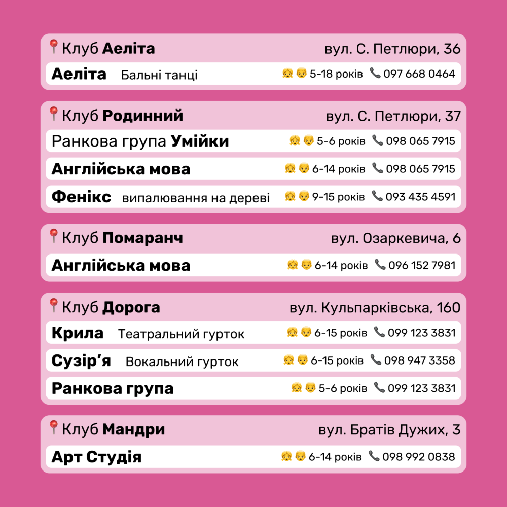 Стартував набір дітей на безкоштовні гуртки в Дитячі клуби Львова – телефони для запису фото 12 11