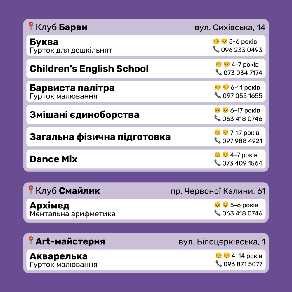 Стартував набір дітей на безкоштовні гуртки в Дитячі клуби Львова – телефони для запису фото 13 12