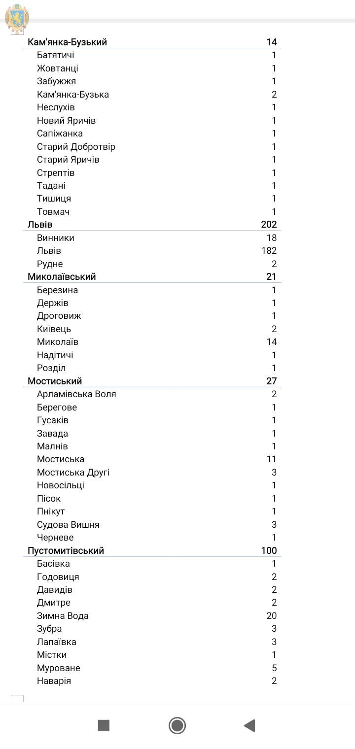 Коронавірус за добу підтвердили у 572 мешканців Львівської області: дані по районах