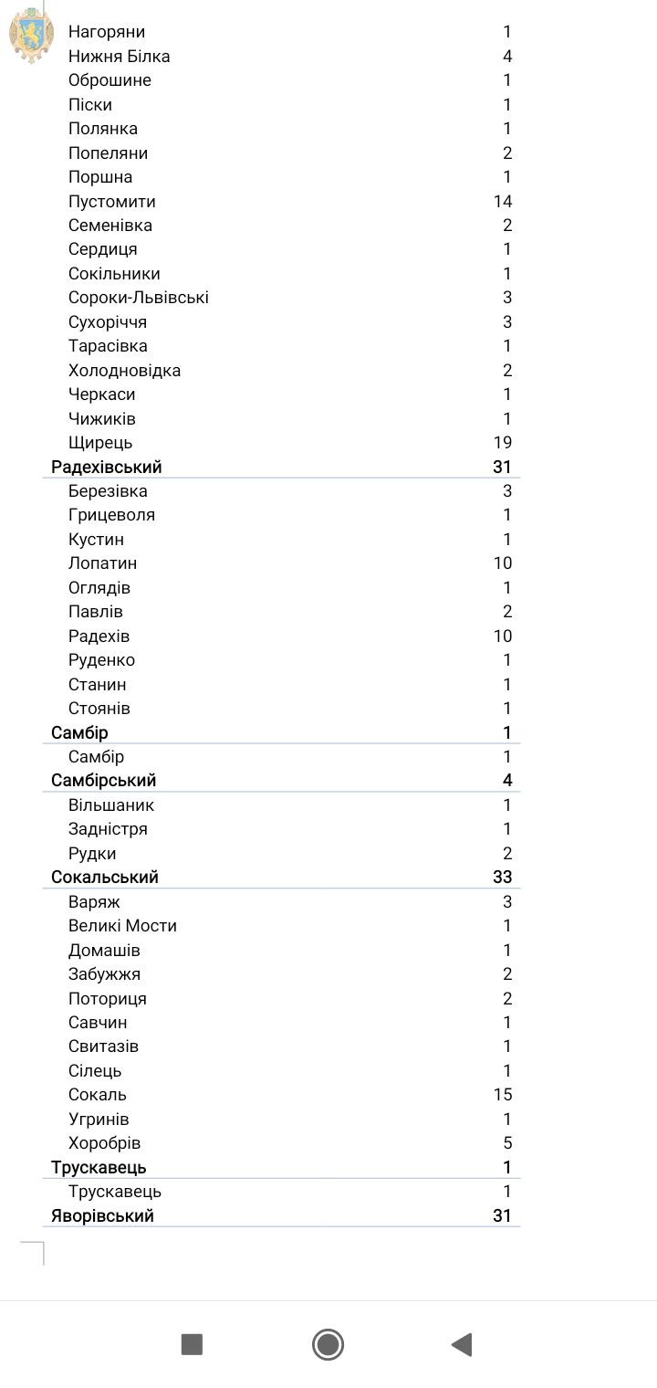 Коронавірус за добу підтвердили у 572 мешканців Львівської області: дані по районах