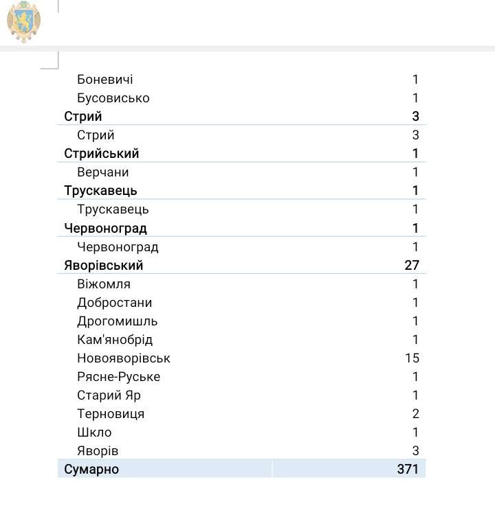Яка ситуація з коронавірусом у Львівській області на 5 січня