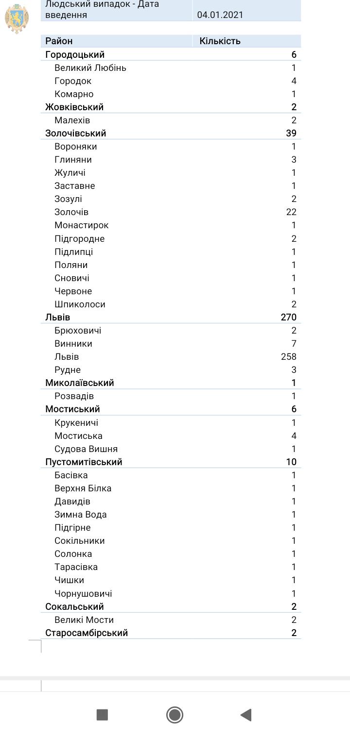 Яка ситуація з коронавірусом у Львівській області на 5 січня