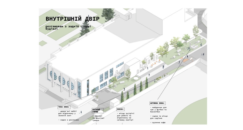 Колишній будинок культури у Львові перетворять на Urban Camp Lviv — візуалізація.