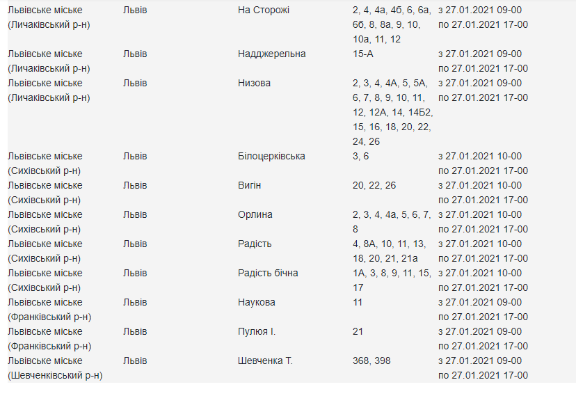 27 січня частина Львова залишиться без світла: адреси