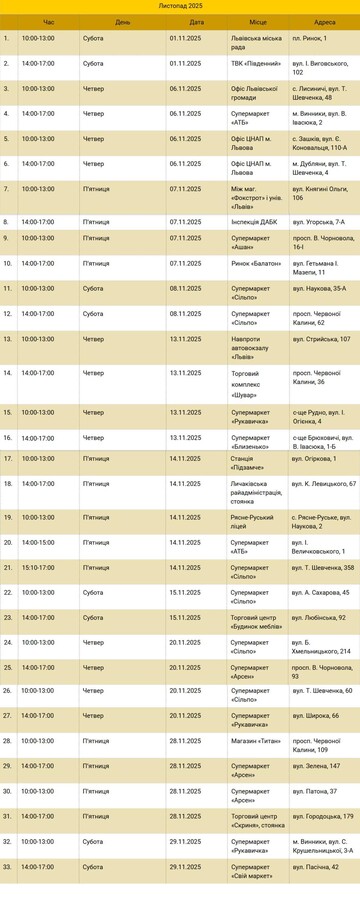 Куди здавати лампи та батарейки: графік екобуса у листопаді.