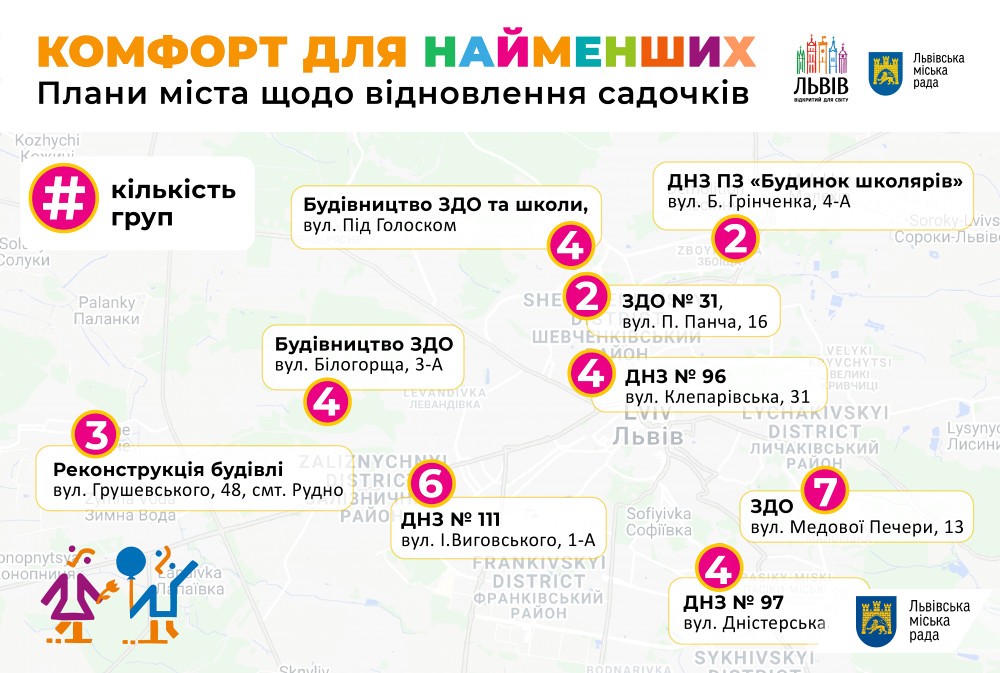 До кінця 2021 року у садочках Львівської міської територіальної громади додатково відкриють групи ще для 700 дітей.