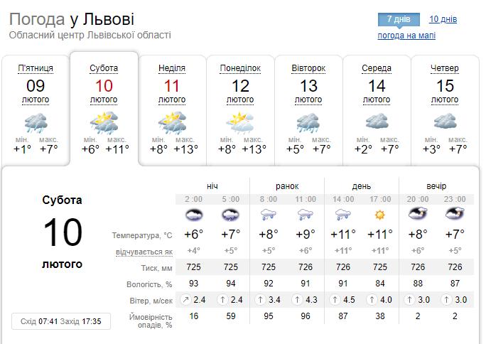 Якою буде погода у Львові на вихідні, 10-11 лютого.