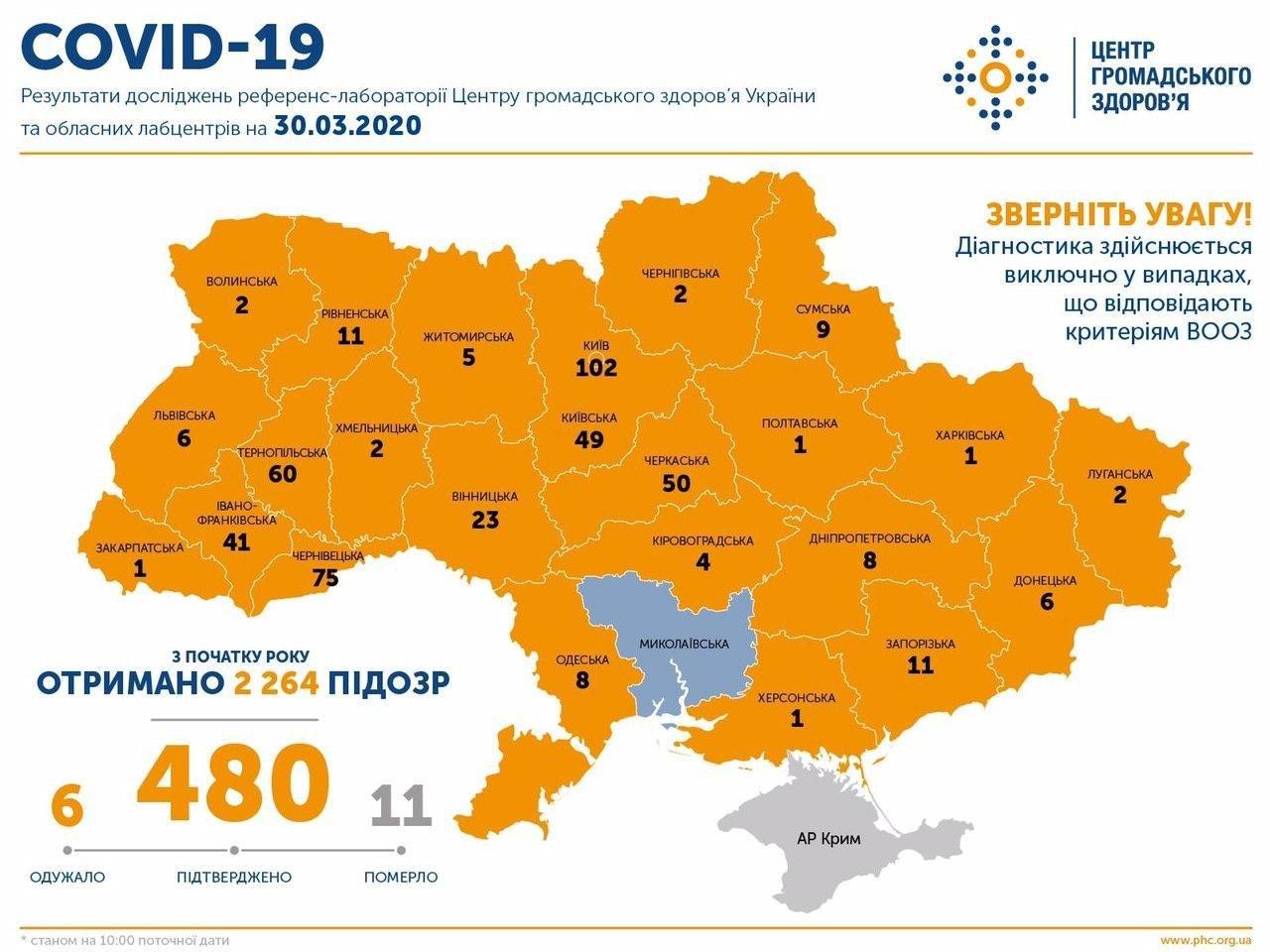 В Україні офіційно підтверджено 480 випадків зараження коронавірусом COVID-19.