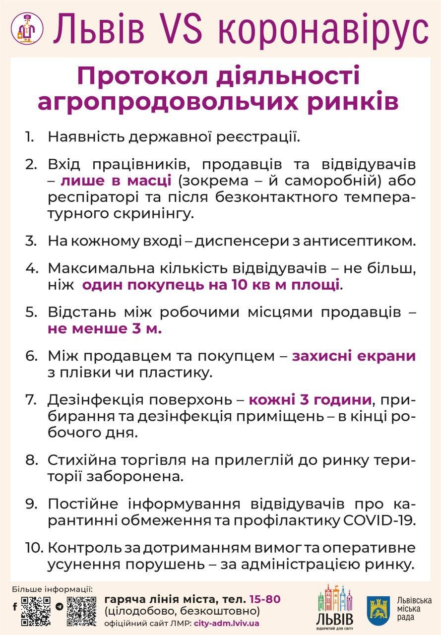 У Львові відкрили 25 продовольчих ринків: правила поведінки.