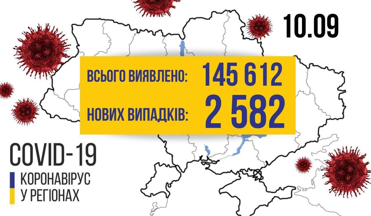 Коронавірус в Україні: за добу померли 44 людини.