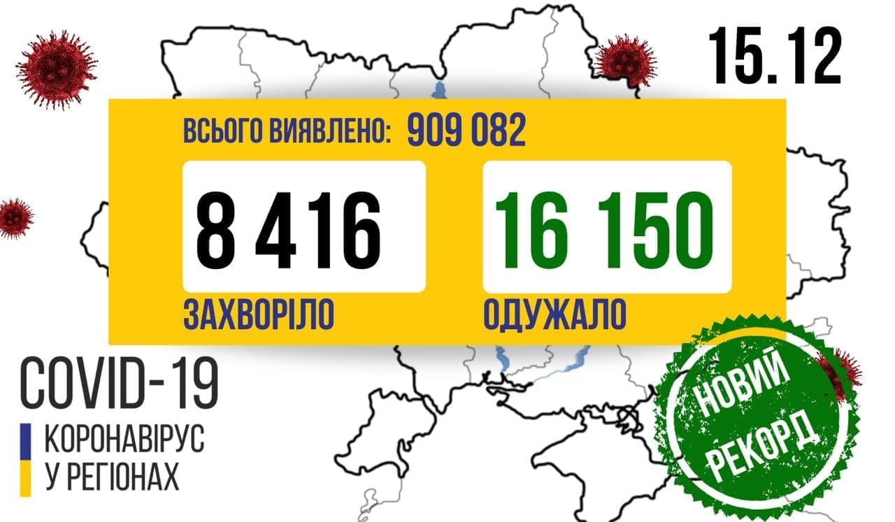 У Центрі громадського здоров'я оприлюднили статистику хворих COVID-19 на ранок 15 грудня.