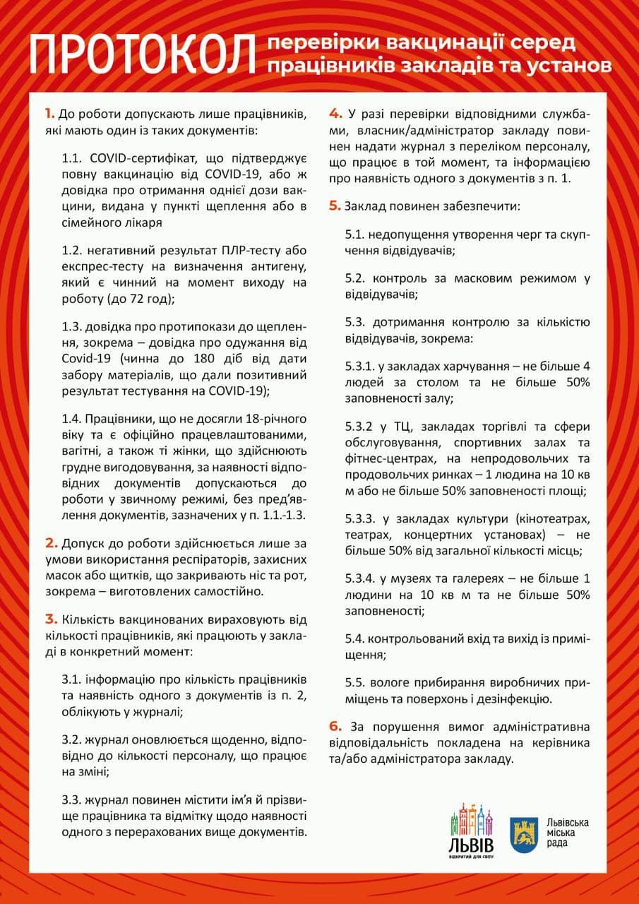 Сьогодні, 18 жовтня, у Львові розпочалися перевірки ковід-сертифікатів.