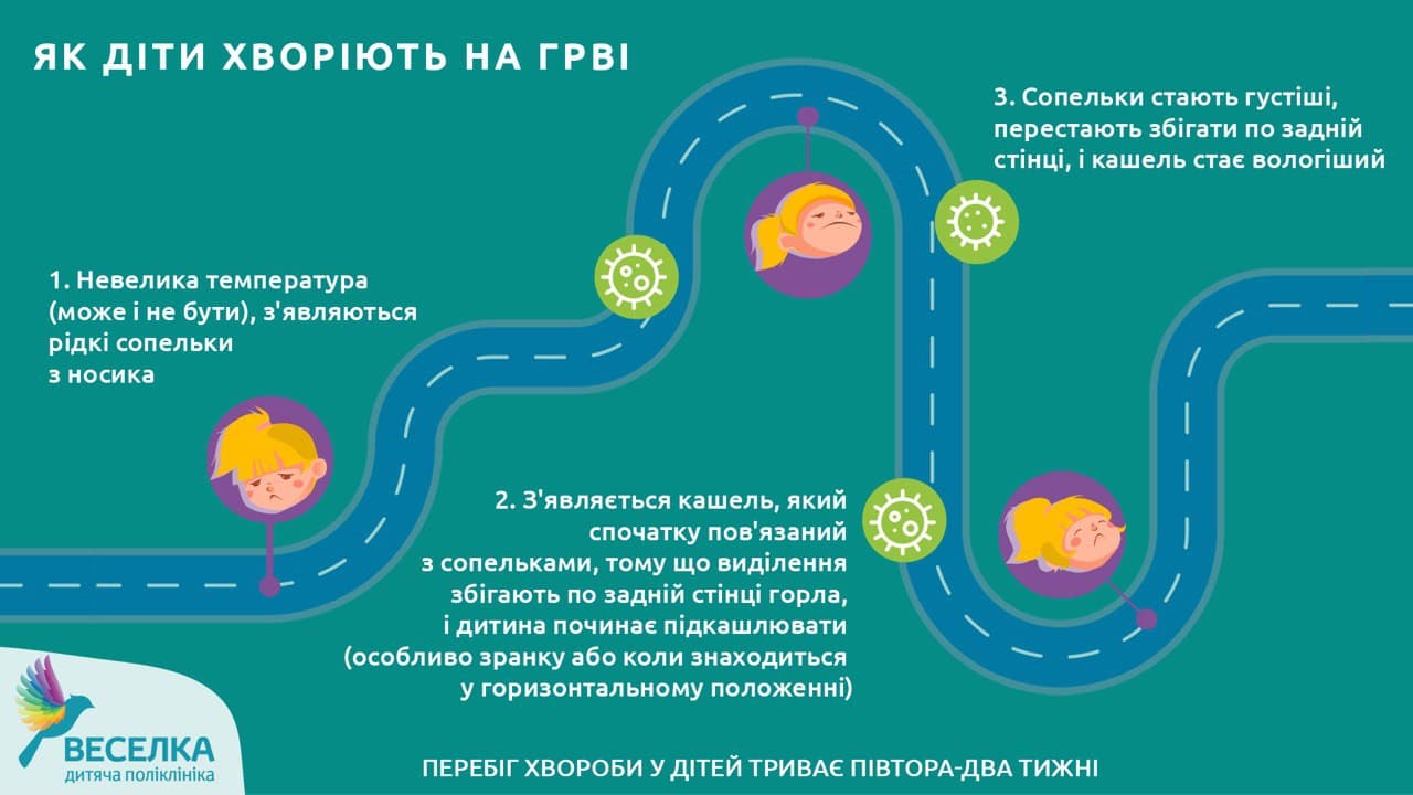 ГРВІ чи алергія: схожі та відмінні симптоми, можливі ускладнення, ефективна діагностика