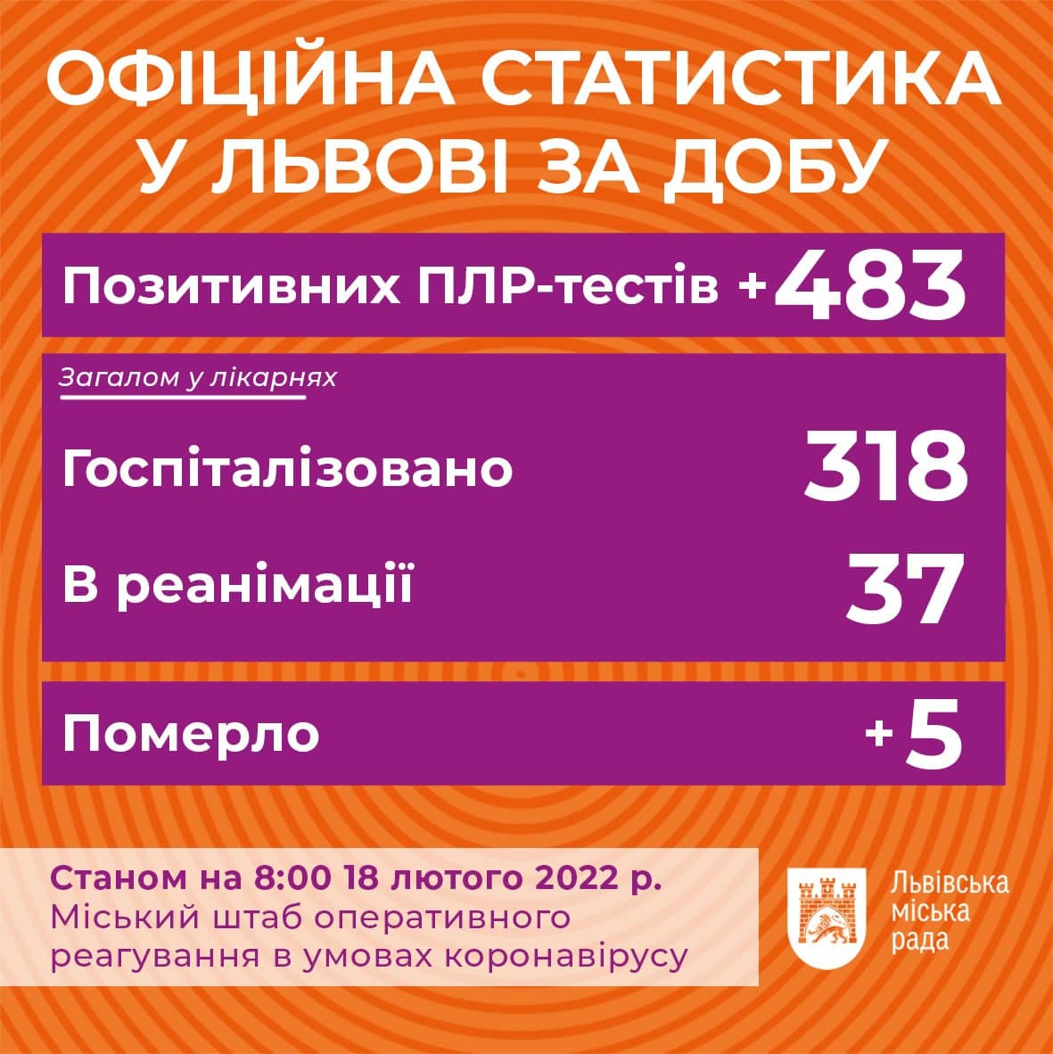 Коронавірус у Львові: дані на 18 лютого.