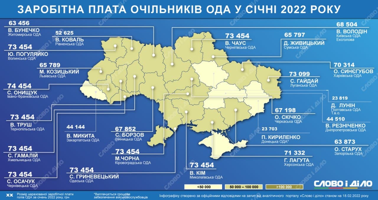 Скільки заробляють голова Львівської обласної державної адміністрації та його колеги.