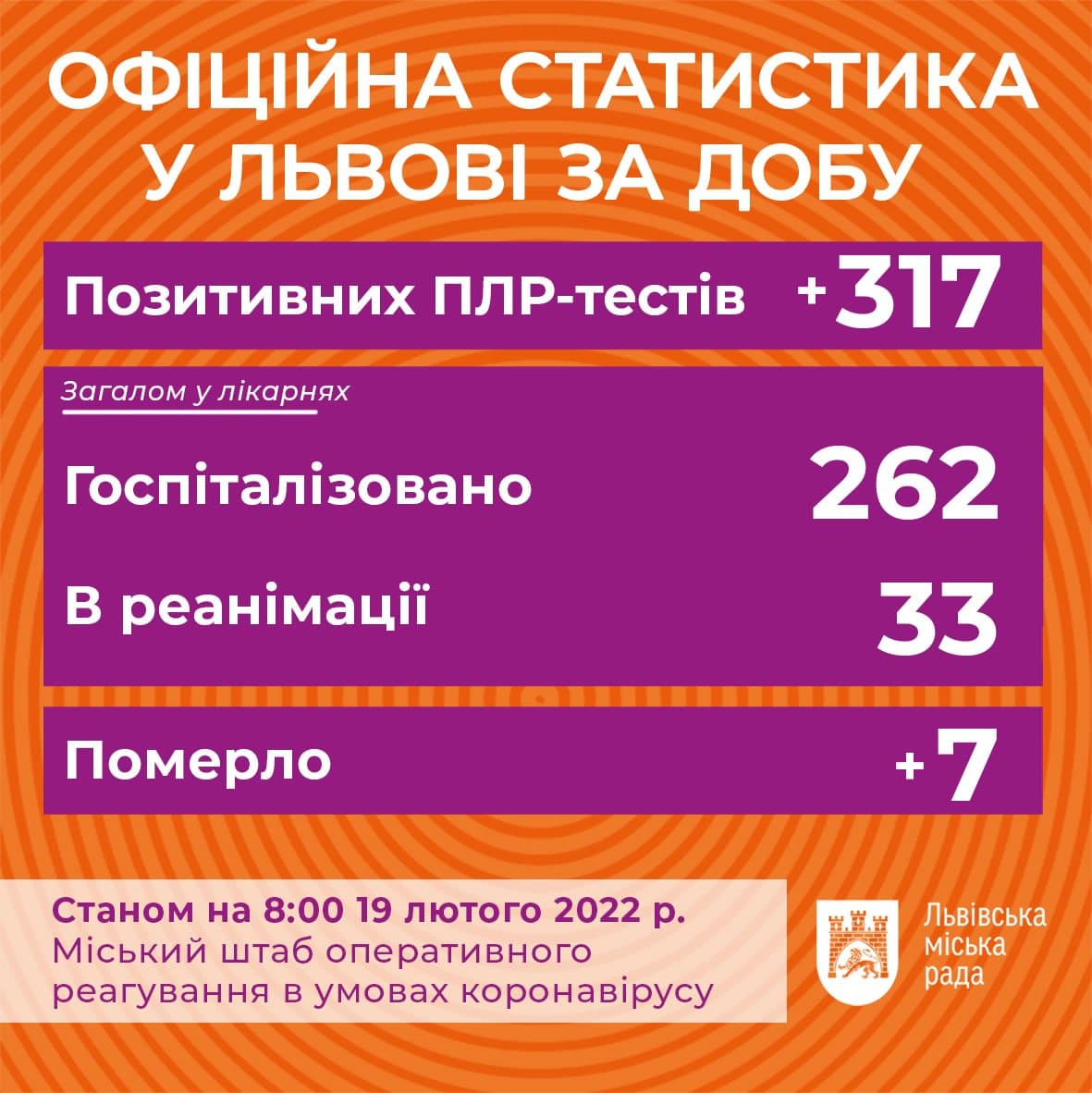 Коронавірус у Львові: з'явилися дані на 19 лютого.