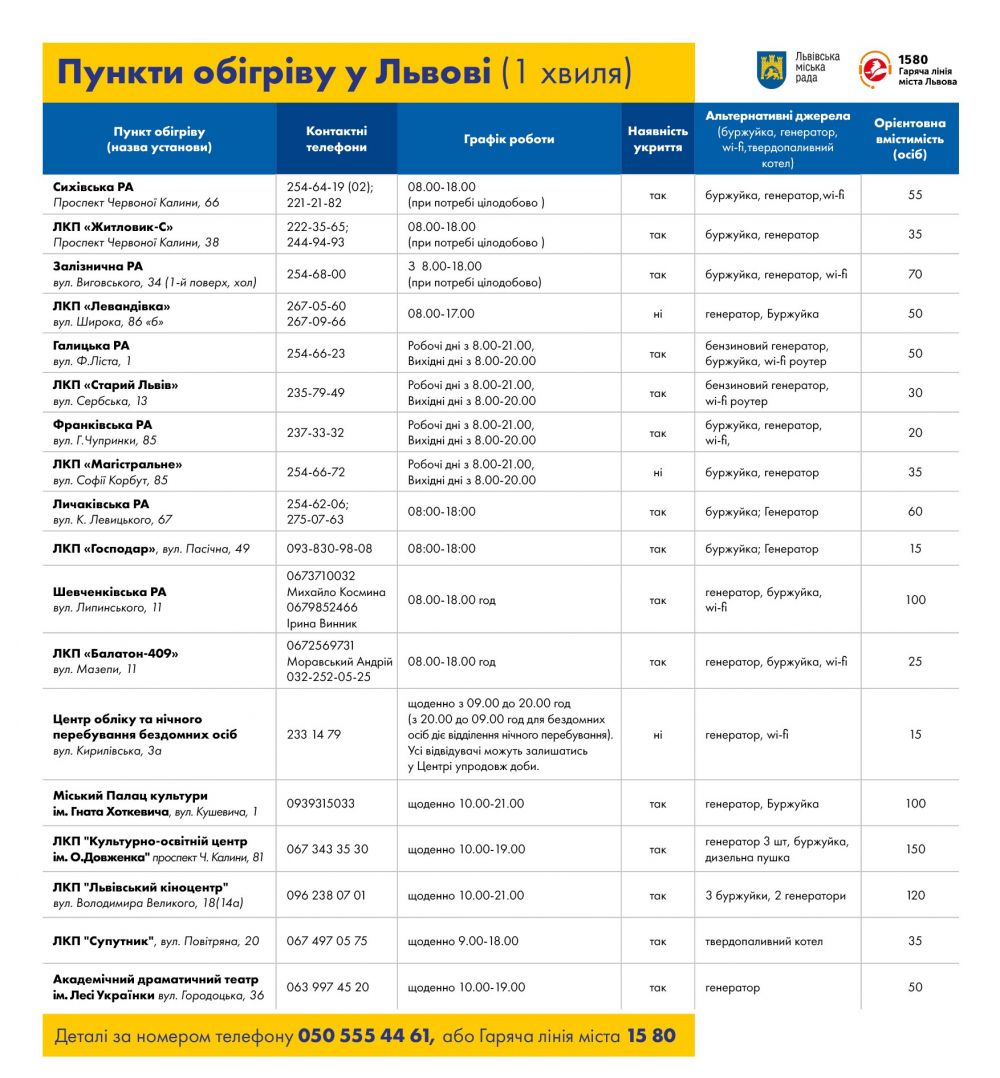 Деякі школи Львова перетворять на пункти обігріву.