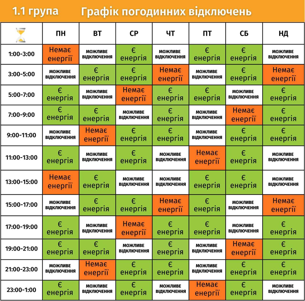 Як дізнатися свою групу: графіки погодинних відключень електроенергії у Львівській області фото 1