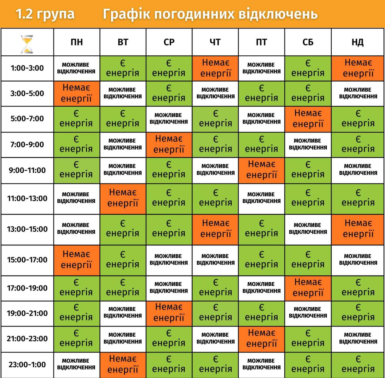 Як дізнатися свою групу: графіки погодинних відключень електроенергії у Львівській області фото 2 1