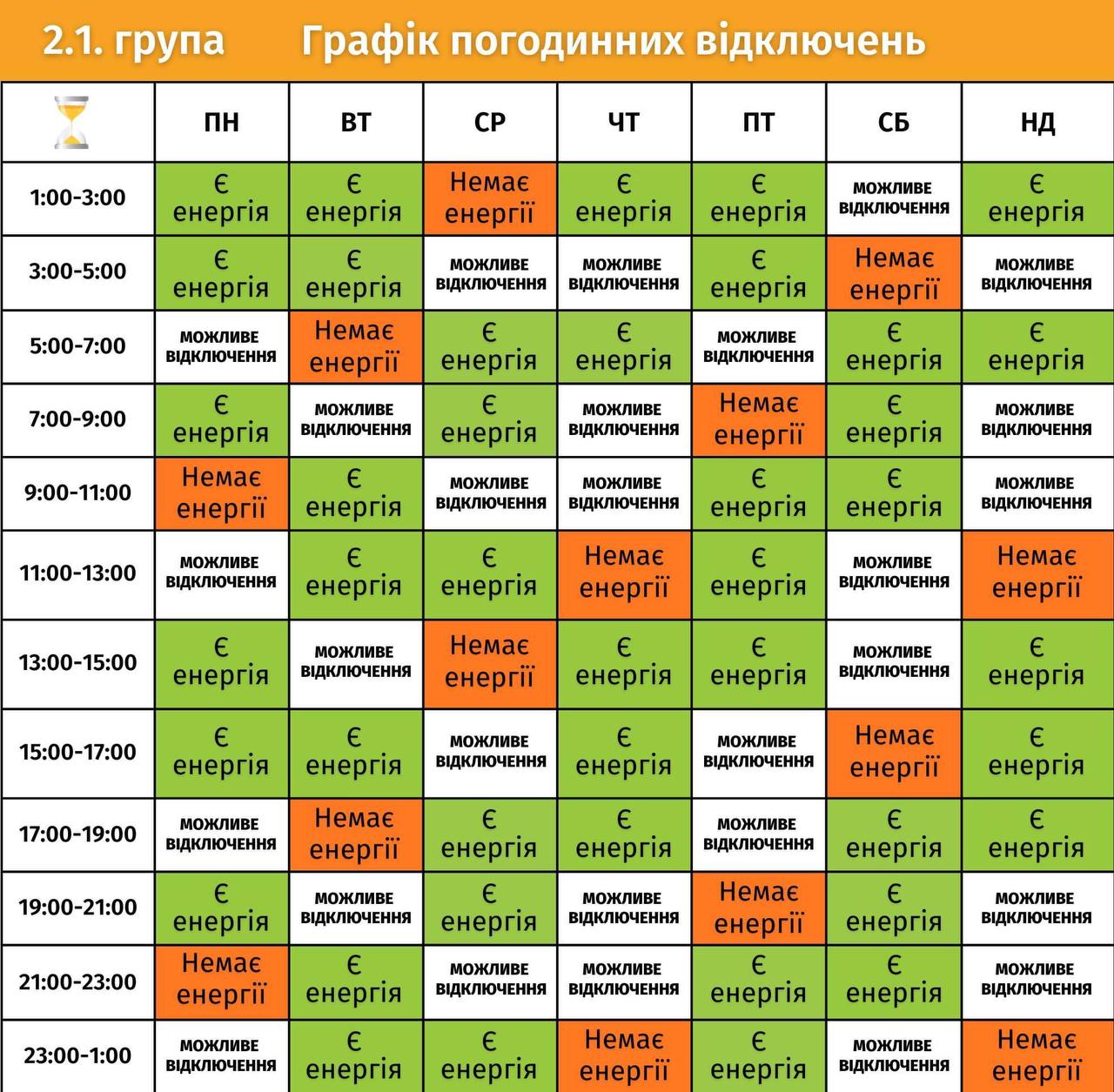 Як дізнатися свою групу: графіки погодинних відключень електроенергії у Львівській області фото 3 2