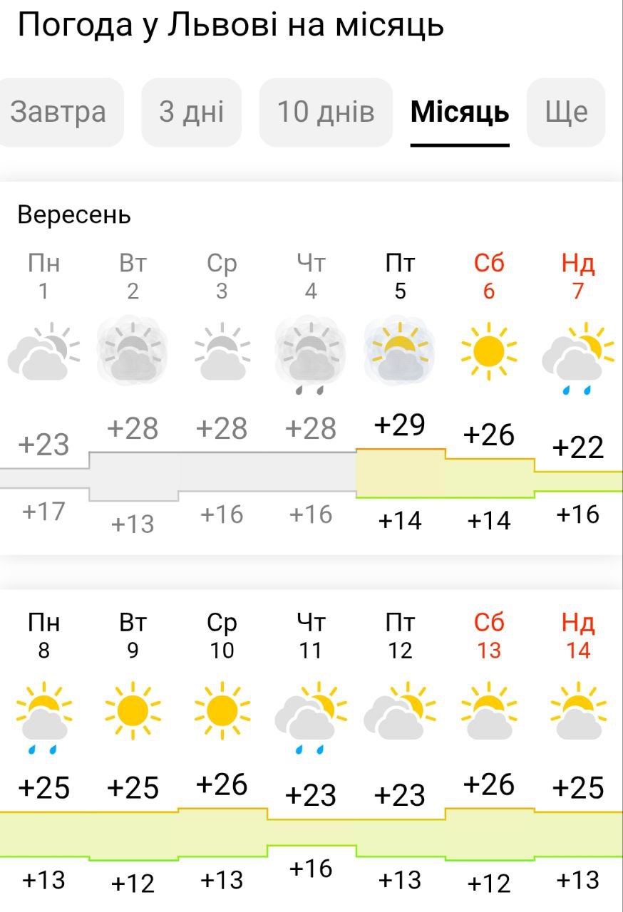Говорять синоптики: якою буде погода у Львові у вересні 2025.