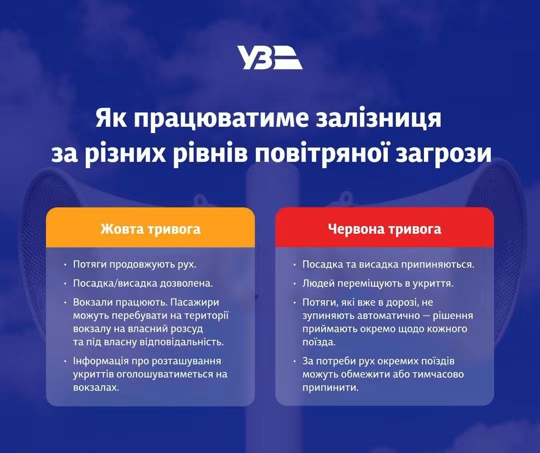 Кабмін затвердив нові правила роботи Укрзалізниці під час повітряних тривог..