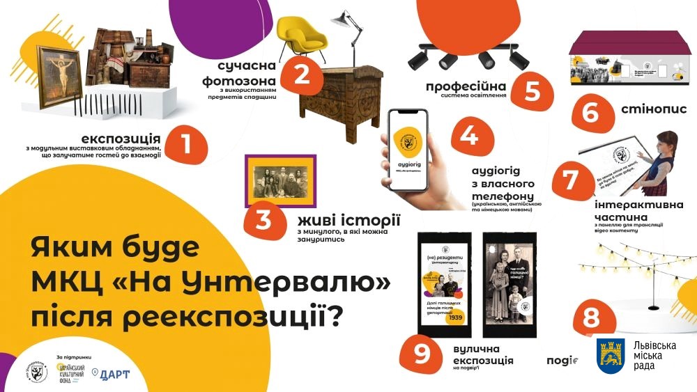 На Унтервалю: біля Львова відкриють нову туристичну локацію  фото 2 1