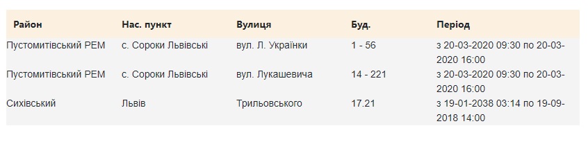 Де у Львові вимкнуть світло 20 березня: адреси.