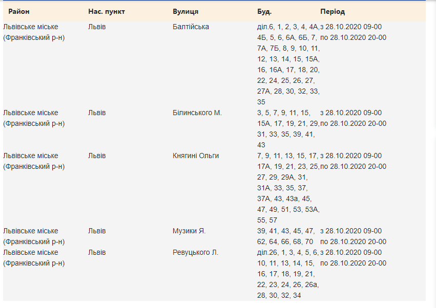 Відключення світла у Львові 28 жовтня: перевір свою адресу 