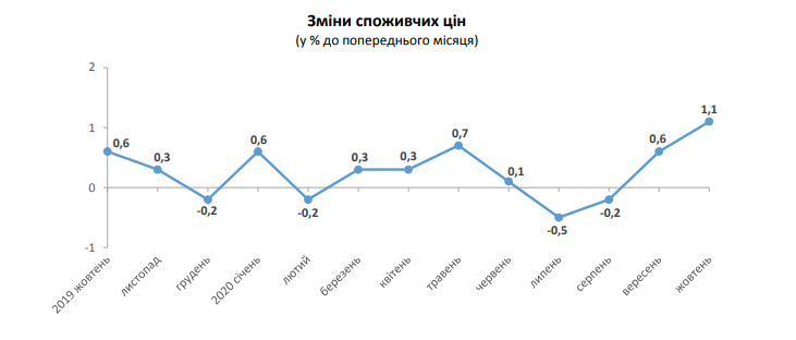 Пів ложечки і досить: у Львові стрімко виросла ціна на цукор