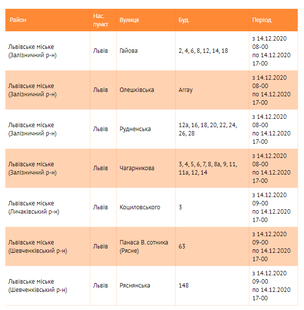 Де у Львові зникне світло 14 грудня: адреси