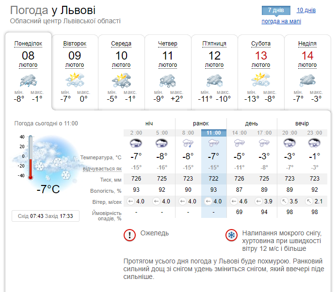 У Львові та в області оголошено штормове попередження. Прогноз погоди у Львові на 8 лютого. Фото: скріншот із сайту Sinoptik.ua