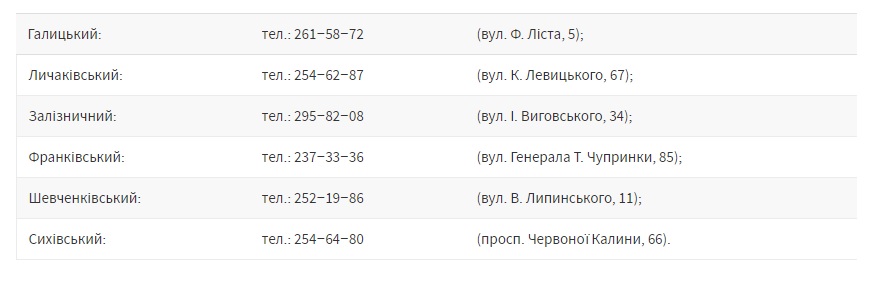 Адреси і телефони відділів соціального захисту у Львові за місцем проживання.