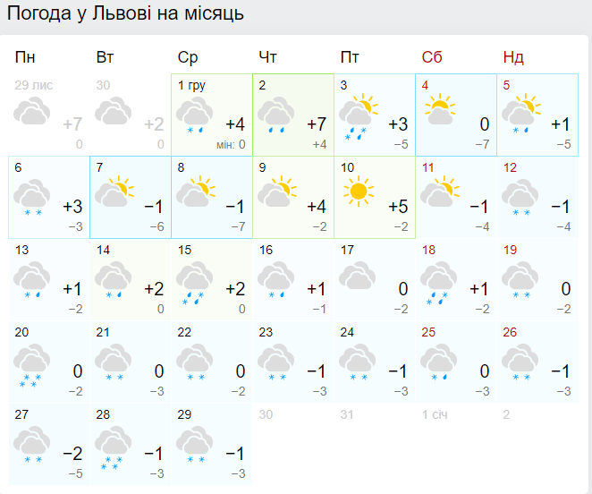 Якою буде погода у Львові у грудні 2021: синоптики дали прогноз