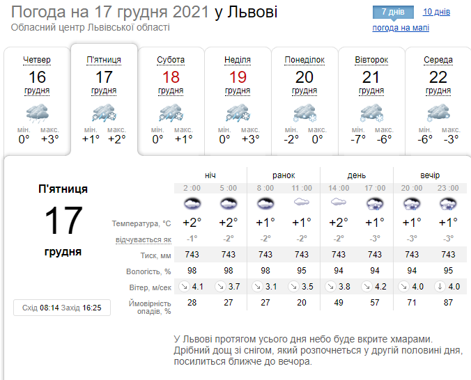 Через сильні хуртовини у Львові оголосили штормове попередження