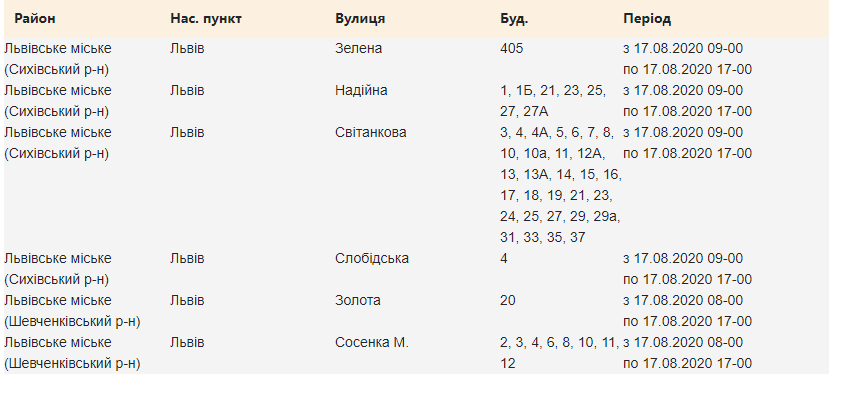 Де у Львові не буде світла у понеділок. 17 серпня: перелік адрес