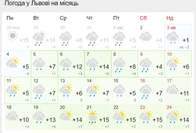 Якою буде погода у Львові на Великдень, 24 квітня 2022 року.