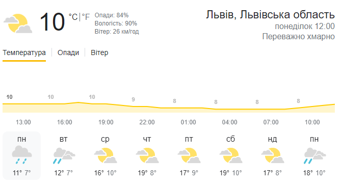 Бабине літо 2022: коли прийде на Львівщину і що кажуть синоптики 