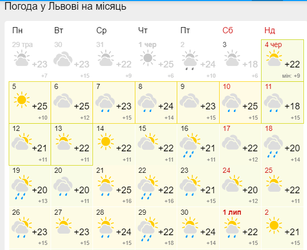 Якою буде погода у Львові у червні 2023 року. || Фото: gismeteo.ua.