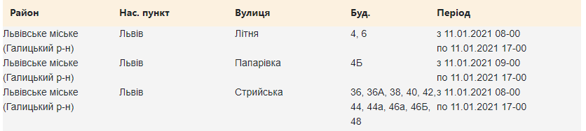 Де у Львові не буде світла 11 січня: адреси