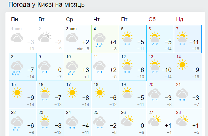 Прогноз погоди у Києві на лютий 2021. Фото: скріншот із сайту gismeteo.ua