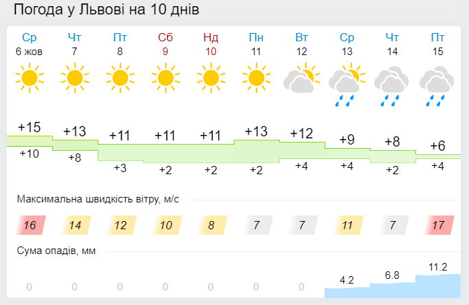 Діставай санчата: наступного тижня на Львівщині прогнозують перший сніг фото 1