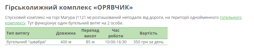 Де на Львівщині покататися на лижах, сноубордах і тюбах: адреси, особливості, ціни 2021 фото 1