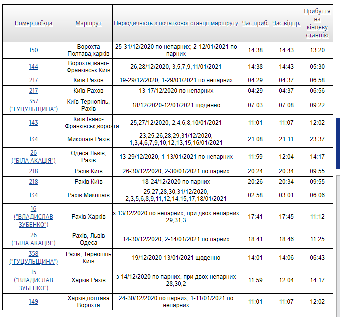 Фото: скріншот із сайту Укрзалізниці